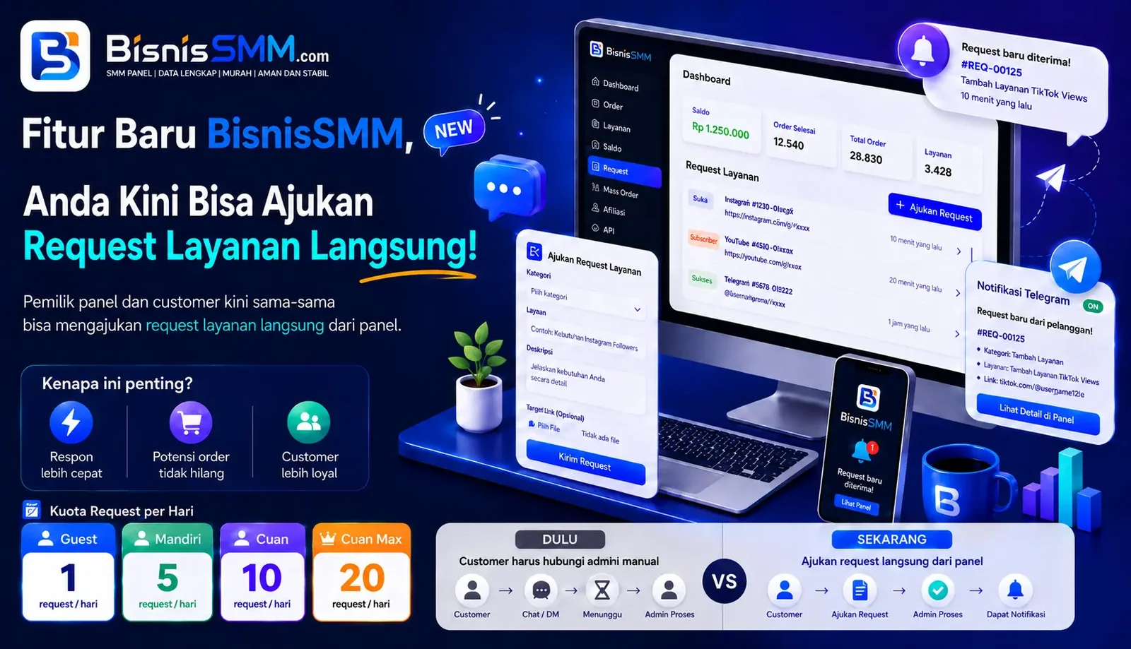 Fitur Baru BisnisSMM, Pelanggan Panel Anda Kini Bisa Ajukan Request Layanan Langsung